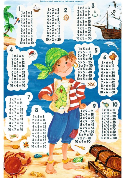 Kaymaz Dot Taban Yıkanabilir Dijital Baskı Define Adası Desenli Çocuk Halısı 80 x 100