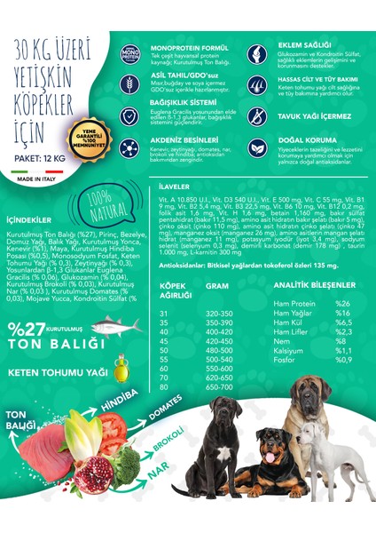 Monoprotein Düşük Tahıllı Ton Balıklı ve Narlı Büyük Irk Yetişkin Köpek Maması 12 kg modelleri