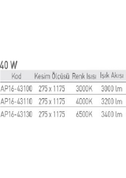 40 W 30X120 Ince Tip Sıva Altı LED Panel Armatür 3000K Günışığı Iyiiş Elektrik