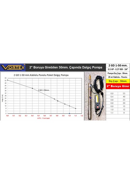 2" Boruya Girebilen 50 Mm. Çapında 15MT. Kablolu - Panolu Dalgıç Pompa