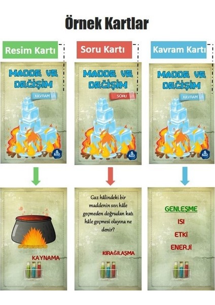 DEVO (Dergi ve Oyun) 5. Sınıf Fenbu Mini Fen Bilimleri Dersi Oyunu