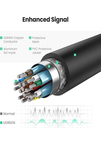 Display Port To HDMI 4K Dönüştürücü Adaptör fırsatları