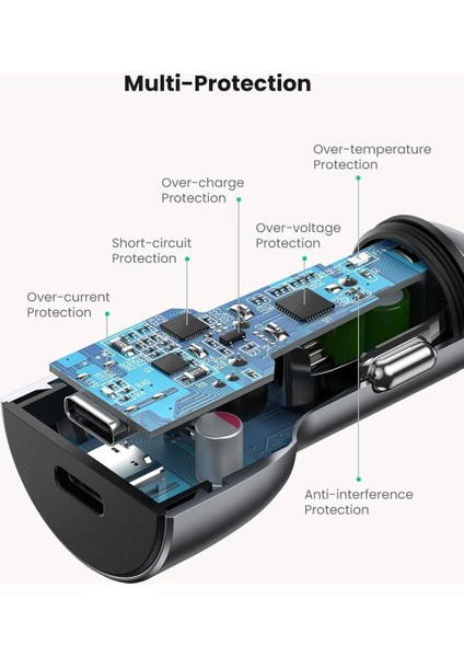 UGREEN 40W PD Hızlı Araç İçi Şarj Cihazı Çakmaklık Adaptörü 2xUSB-C, Uzay Grisi - 70594