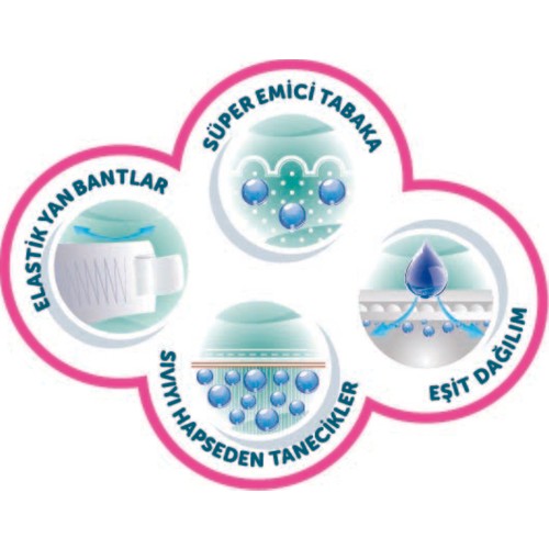 Önlem Bebek Bezi Junior 1118 kg 96�lı Fiyatı Taksit Önlem Bebek Bezi Junior 1118 kg 96�lı Fiyatı Taksit