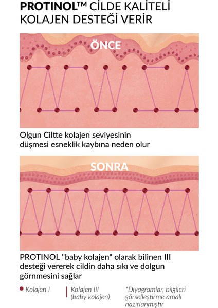 Anew Cildi Yenileyen Ampuller 7x1.3 Ml.