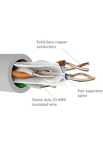 1 Koli 305 Metre Cat6 23awg Ethernet Data Internet Kablosu Cat 6 1 Koli 305mt