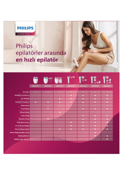 8000 Serisi BRE710/05 Islak Kuru Epilatör