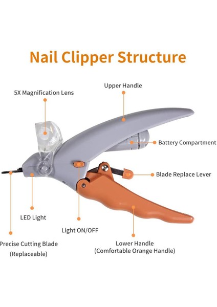 Evcil Hayvan Tırnak Bakım Aleti (Yurt Dışından) indirimleri