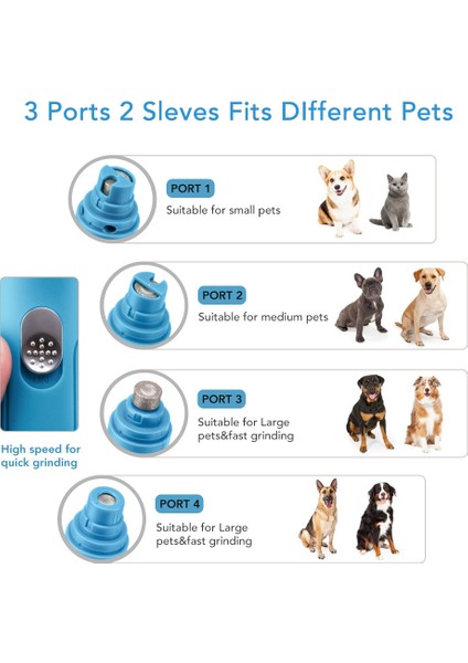 Tırnak Seti Evcil Hayvan Tırnak Törpüsü Seti USB Şarj Edilebilir Tırnak Makası Seti Köpek Için Elektrikli Sessiz Kedi Pençeleri Makas Bakım Düzeltici Araçları Malzemeleri (Yurt Dışından) fiyatları