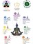 Aromatherapy Throat Chakra Essential Oil Blend Boğaz Çakra Uçucu Yağ Karışımı 10 ml 4