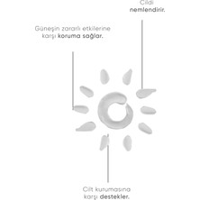 IVA NATURA Organik Nemlendirici ve Koruyucu 30 SPF Güneş Kremi 75 ML