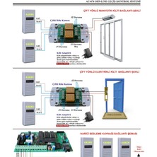 Electrosec AC-075ETH Tcp/ıp Kartlı Geçiş Paneli 43 Okuyucu, LCD Kont, Keypad,yazılım