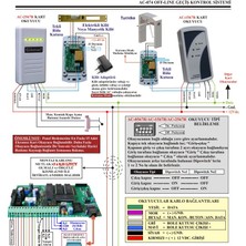 Electrosec AC-075ETH Tcp/ıp Kartlı Geçiş Paneli 43 Okuyucu, LCD Kont, Keypad,yazılım