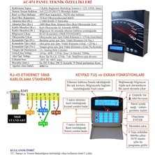 Electrosec AC-075ETH Tcp/ıp Kartlı Geçiş Paneli 43 Okuyucu, LCD Kont, Keypad,yazılım