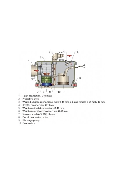 Vetus Sani Processor 24V