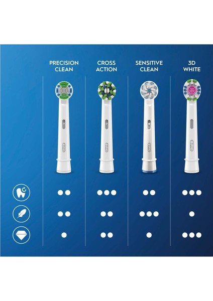 Şarjlı Elektrikli Diş Fırçası Vitality Pro Lila + Oral-B Pro Onarım 50 ml Diş Macunu fırsatları