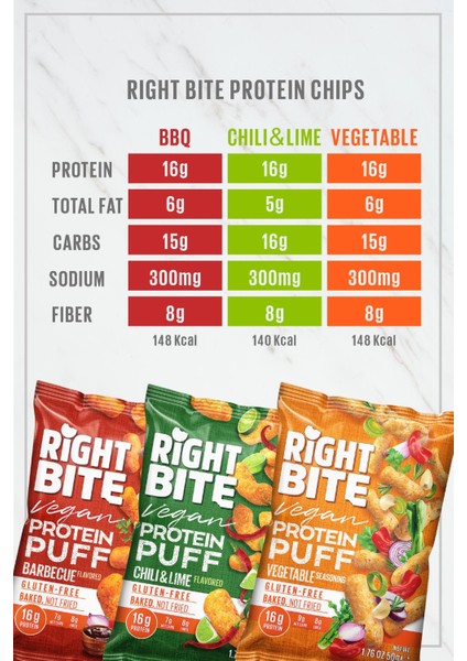 Bite & More Protein Chips  Proteinli Vegan Cips 50 gr x 12 Adet - Sebze Baharatlı