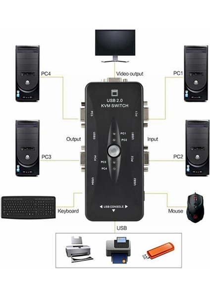 4 Port USB Kvm Switch Çoklayıcı 4pc Tek Monitör Kasa Çoğaltıcı