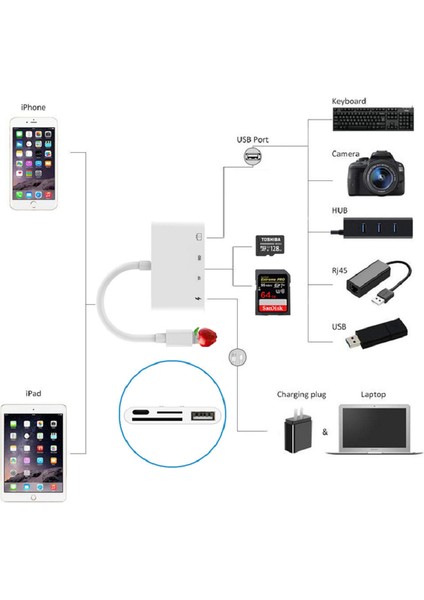 Apple ile Uyumlu Lightning To USB Lightning Micro Sd Tf Kart Okuyucu Çevirici Dönüştürücü Adaptör