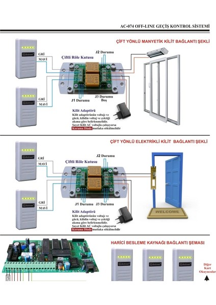 AC-075ETH Tcp/ıp Kartlı Geçiş Paneli 43 Okuyucu, LCD Kont, Keypad,yazılım