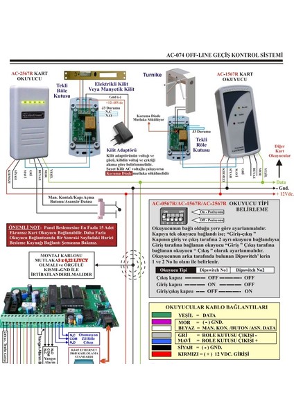 AC-075ETH Tcp/ıp Kartlı Geçiş Paneli 43 Okuyucu, LCD Kont, Keypad,yazılım