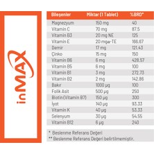 inMAX Multivitamin Mineral Takviyesi (IMMUNACE DESTEĞİ) Kompleks Formül Kadın Veya Erkek Için 30 Tablet