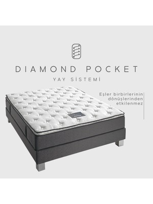 Yatsan Uykucu Elite Pillow Top Cloudy Pedli Yatak