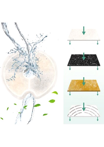 Yuvarlak Filtre Çipi 8 Adet Filtre Çipi Aktif Karbon Yedek Filtreler Evcil Hayvan Çeşmesi Otomatik Çiçek Suyu Kömür Filtreleri Dağıtıcı Uyumlu Kediler (Yurt Dışından) fiyatları