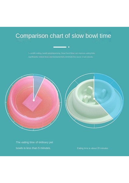 Mavi Yavaş Besleyici Yavru Kedi Küçük Köpek Kaseleri Interaktif Şişkinlik Durdurma Bulmaca Kase Besleyici Kase Boğulma Önleyici Köpek Kaseleri (Yurt Dışından) indirimleri