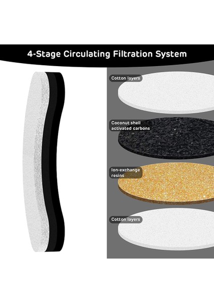 1 Adet Kedi Su Çeşmesi Aktif Karbon Yedek Filtre Elemanları Kediler Için Aktif Suluk Otomatik Besleyici Filtre Elemanları (Yurt Dışından) modelleri