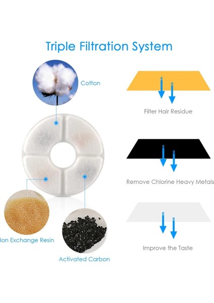 P 5 Filtreli USB Kedi Köpek Su Sebili Akıllı Büyük Kapasiteli Su LED Elektrikli Sessiz Su Besleyici USB Tiryakisi Pet Köpek Suluk (Yurt Dışından) indirimleri
