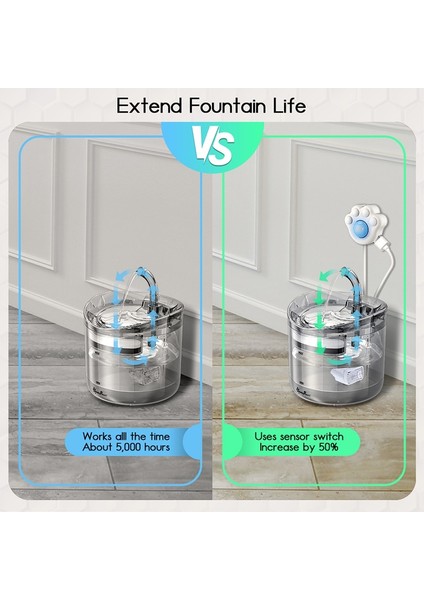 C-Sensor Akıllı Hareket Sensörü Kedi Köpek Su Sebili Akıllı Kızılötesi USB Evrensel Pet Çeşmesi Aksesuarla Filtre Elemanı Su Pompası (Yurt Dışından)