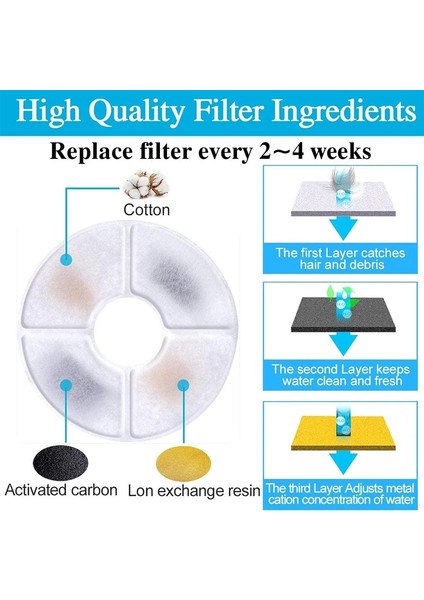 4 Adet Yedek Filtre Kedi Köpek Su Içme Çeşmesi Aktif Karbon Değiştirilmiş Filtreler 4/8/12 Adet Çeşme Dağıtıcı Besleyiciler (Yurt Dışından) indirimleri