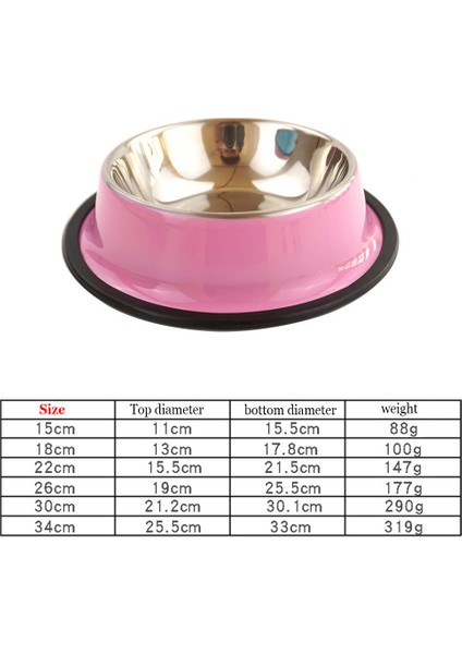 Kırmızı S 18 cm Yeni Paslanmaz Çelik Köpek Kase/kedi Kase Adı Kişiselleştirilmiş Pet Su Gıda Besleme Yemekleri Renkli Pet Köpek Besleyici Kaymaz (Yurt Dışından) modelleri
