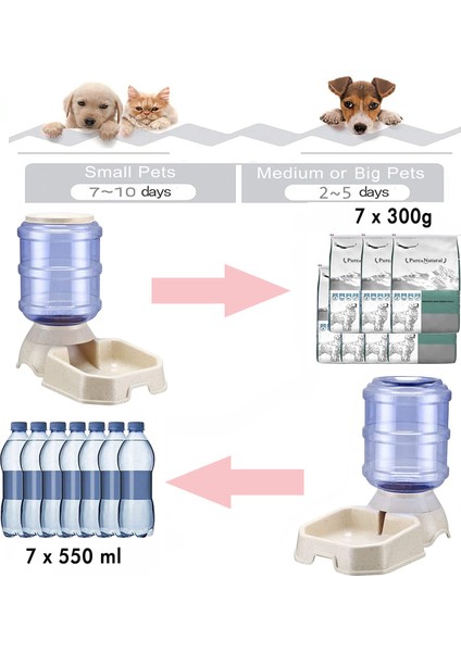 Mavi Mama Besleyici 3.8l Büyük Kapasiteli Otomatik Köpek Besleyici Waterer Yüksek Kapasiteli Pet Yiyecek Kasesi Yerçekimi Su Sebili Evcil Hayvan Mama Kabı Köpekler Kediler Için (Yurt Dışından) indirimleri