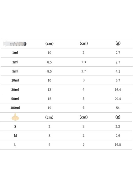 M Dualpet Pet Besleme Meme Yavru Köpek Kedi Hamster Besleme Emzik Ilaç Besleme Oral Şırınga Silikon Meme (Yurt Dışından) indirimleri