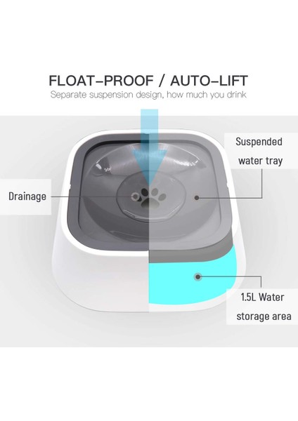Gri Beyaz 1.5l Köpek Kase Yüzen Islatmayan Ağız Köpek Besleyici Dökülmez Içme Suyu Besleyici Plastik Taşınabilir Hayvan Mama Kabı Evcil Hayvan Ürünleri (Yurt Dışından) fırsatları