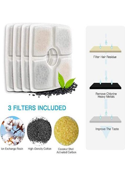 32PC Aktif Karbon Filtreyi Değiştirin Pet Kedi ve Köpek Su Çeşmesi Yedek Fliters Pamuk 3 Üçlü Filtrasyon Sistemi (Yurt Dışından) modelleri