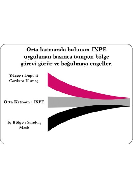 Cordura Kumaşlı, Mesh Pembe Boyun Tasması indirimleri