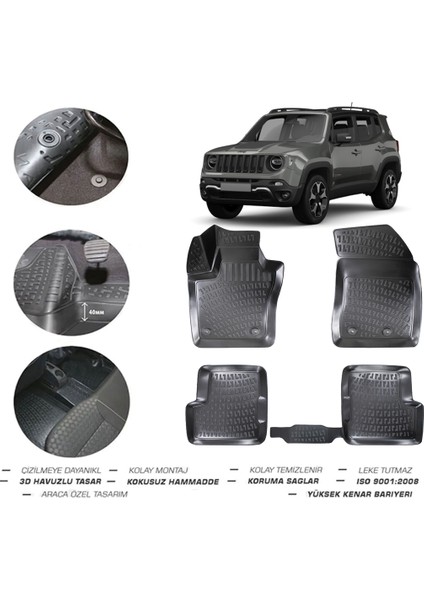 Jeep RENEGADE2021 Model 4d Paspas