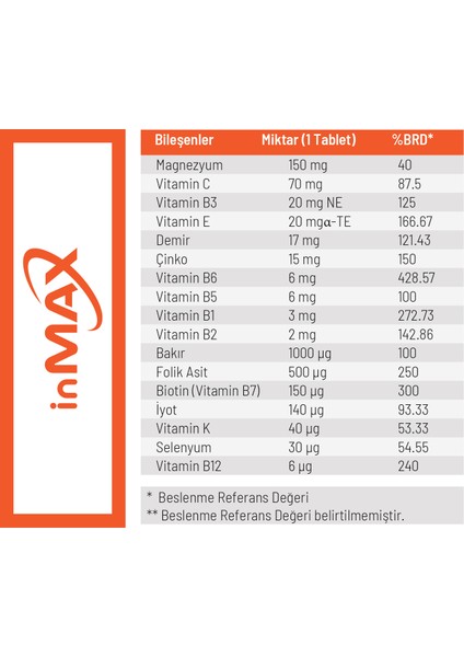 Multivitamin Mineral Takviyesi (IMMUNACE DESTEĞİ) Kompleks Formül Kadın Veya Erkek Için 30 Tablet