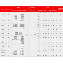 Meoflow LZS - Debimetre - Debi ölçer 250 2500 L/saat