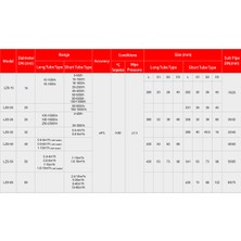 Meoflow LZS - Debimetre - Debi ölçer 250 2500 L/saat