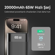 Bix PB65W 20000MAH USB ve 2*type-C Pd 65W Üç Çıkışlı Dijital Ekranlı Powerbank Siyah
