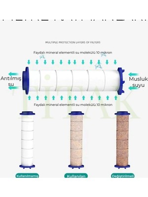 YMV (3ADET) Yeni Nesil Kireç Önleyici Arıtmalı Su Tasarruflu Duş Başlığı Filtresi Yedek Filtre