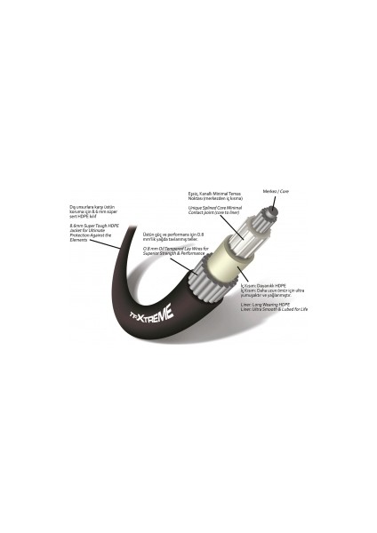 Teleflex Tfxtreme CCX633 Serisi Kumanda Teli 15 Feet / 457 M