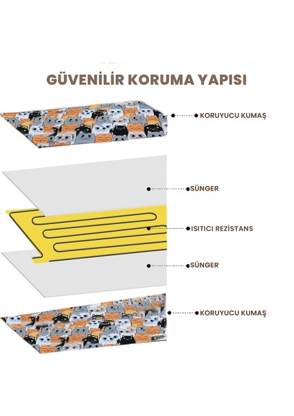 Kedi Yatağı Istııcılı fırsatları