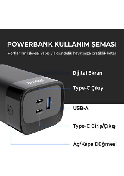 PB65W 20000MAH USB ve 2*type-C Pd 65W Üç Çıkışlı Dijital Ekranlı Powerbank Siyah