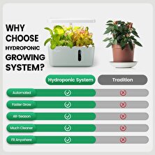 Letpot Topraksız Hidroponik Yetiştirme Sistemi