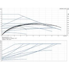Grundfos Magna1 25-120 180 Frekans Konvertörlü Sirkülasyon Pompası